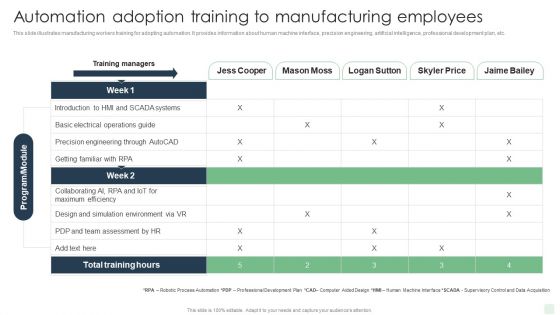 Automation Adoption Training To Manufacturing Employees Automated Manufacturing Process Deployment Ideas PDF