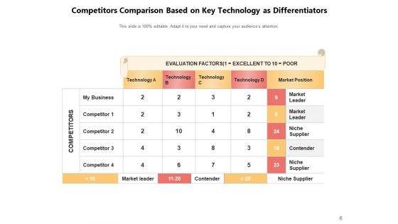 Automation Determiner Business Processes Ppt PowerPoint Presentation Complete Deck