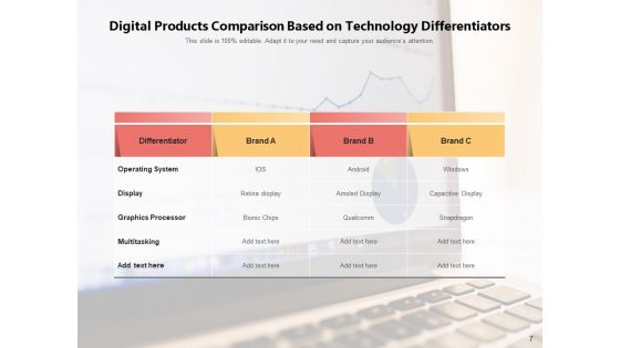Automation Determiner Business Processes Ppt PowerPoint Presentation Complete Deck