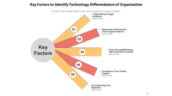 Automation Determiner Business Processes Ppt PowerPoint Presentation Complete Deck