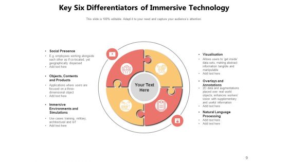 Automation Determiner Business Processes Ppt PowerPoint Presentation Complete Deck