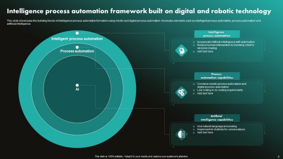 Automation In Digital And Robotic Processes Ppt PowerPoint Presentation Complete Deck With Slides