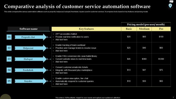 Automation In RPA To Regulate Consumer Services Ppt PowerPoint Presentation Complete Deck With Slides