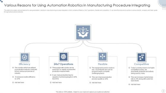 Automation Integrating Procedure Ppt PowerPoint Presentation Complete Deck With Slides