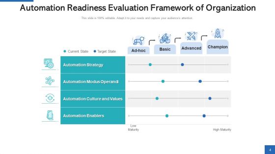 Automation Preparedness Training Workshops Ppt PowerPoint Presentation Complete Deck With Slides