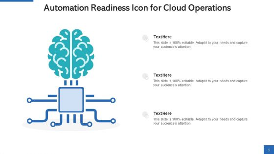 Automation Preparedness Training Workshops Ppt PowerPoint Presentation Complete Deck With Slides