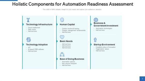 Automation Preparedness Training Workshops Ppt PowerPoint Presentation Complete Deck With Slides