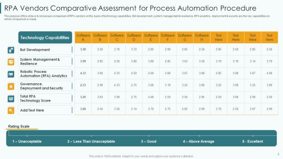 Automation Procedure Enhancement Ppt PowerPoint Presentation Complete With Slides