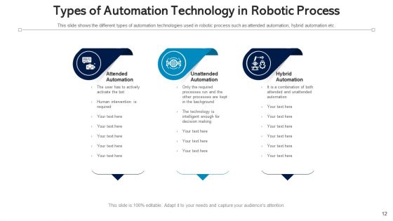 Automation Procedure Marketing Planning Ppt PowerPoint Presentation Complete Deck With Slides