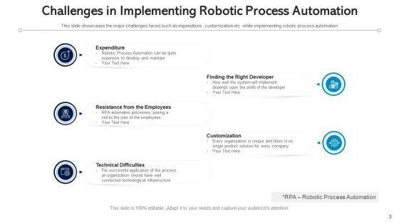 Automation Procedure Marketing Planning Ppt PowerPoint Presentation Complete Deck With Slides