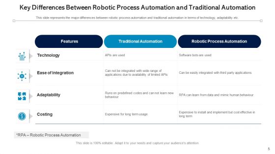 Automation Procedure Marketing Planning Ppt PowerPoint Presentation Complete Deck With Slides