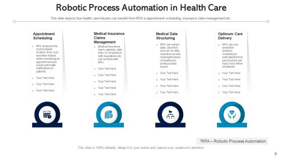 Automation Procedure Marketing Planning Ppt PowerPoint Presentation Complete Deck With Slides