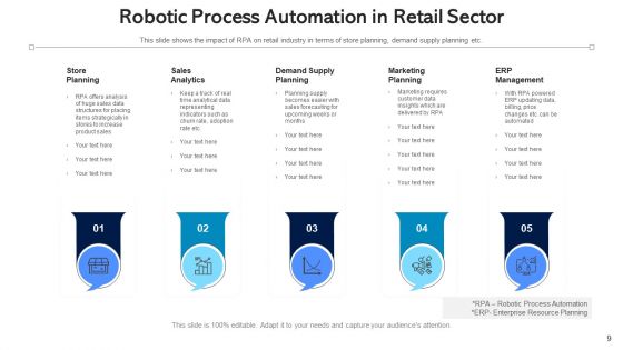 Automation Procedure Marketing Planning Ppt PowerPoint Presentation Complete Deck With Slides
