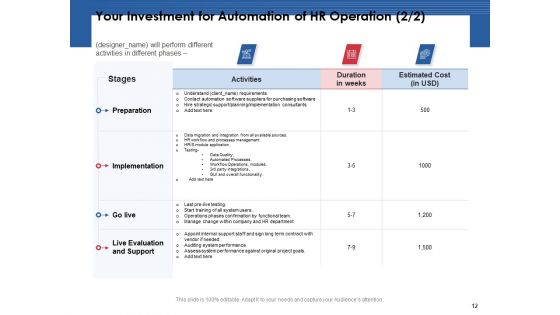 Automation Proposal For Human Resources Development Planning Ppt PowerPoint Presentation Complete Deck With Slides