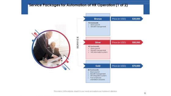 Automation Proposal For Human Resources Development Planning Ppt PowerPoint Presentation Complete Deck With Slides