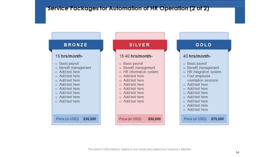 Automation Proposal For Human Resources Development Planning Ppt PowerPoint Presentation Complete Deck With Slides