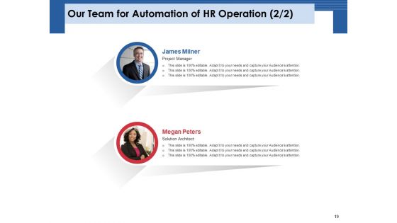 Automation Proposal For Human Resources Development Planning Ppt PowerPoint Presentation Complete Deck With Slides