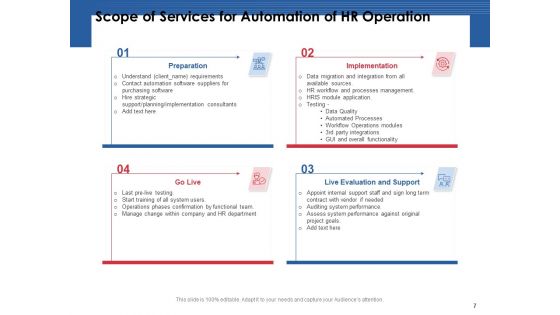 Automation Proposal For Human Resources Development Planning Ppt PowerPoint Presentation Complete Deck With Slides