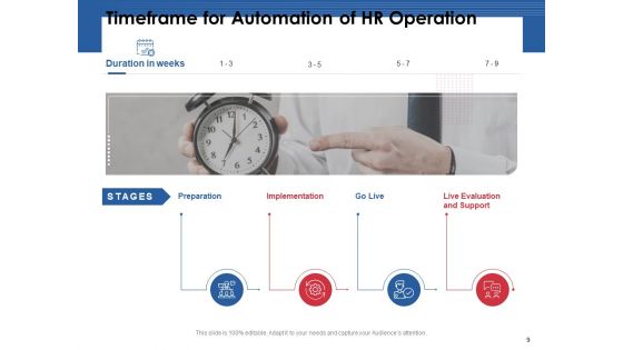 Automation Proposal For Human Resources Development Planning Ppt PowerPoint Presentation Complete Deck With Slides