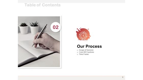 Automation Proposal To Transform HR Processes Ppt PowerPoint Presentation Complete Deck With Slides
