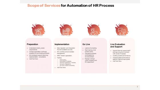 Automation Proposal To Transform HR Processes Ppt PowerPoint Presentation Complete Deck With Slides