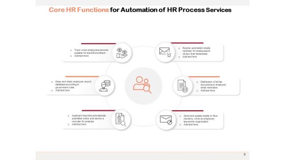 Automation Proposal To Transform HR Processes Ppt PowerPoint Presentation Complete Deck With Slides