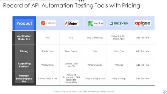 Automation Record Ppt PowerPoint Presentation Complete With Slides