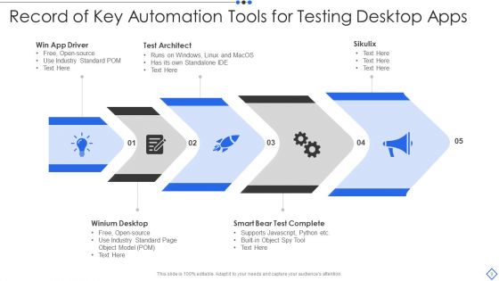 Automation Record Ppt PowerPoint Presentation Complete With Slides