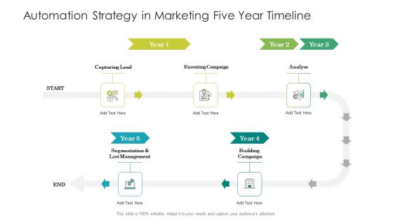 Automation Strategy In Marketing Five Year Timeline Microsoft