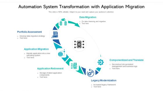 Automation System Transformation With Application Migration Ppt PowerPoint Presentation Ideas Layouts PDF