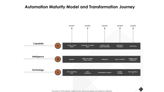 Automation Techniques And Solutions For Business Automation Maturity Model And Transformation Journey Designs PDF