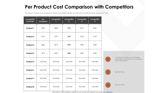 Automation Techniques And Solutions For Business Per Product Cost Comparison With Competitors Infographics PDF