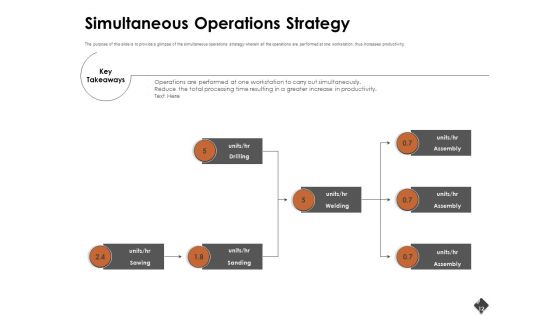 Automation Techniques And Solutions For Business Ppt PowerPoint Presentation Complete Deck With Slides