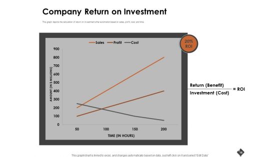 Automation Techniques And Solutions For Business Ppt PowerPoint Presentation Complete Deck With Slides
