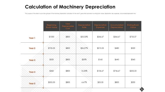 Automation Techniques And Solutions For Business Ppt PowerPoint Presentation Complete Deck With Slides