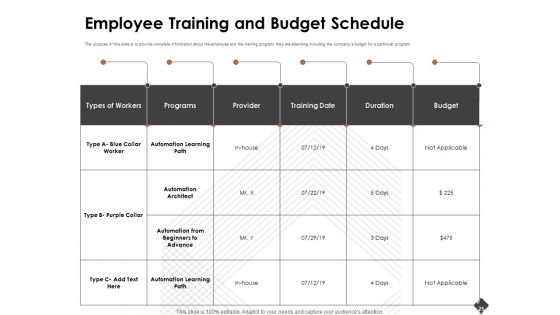 Automation Techniques And Solutions For Business Ppt PowerPoint Presentation Complete Deck With Slides