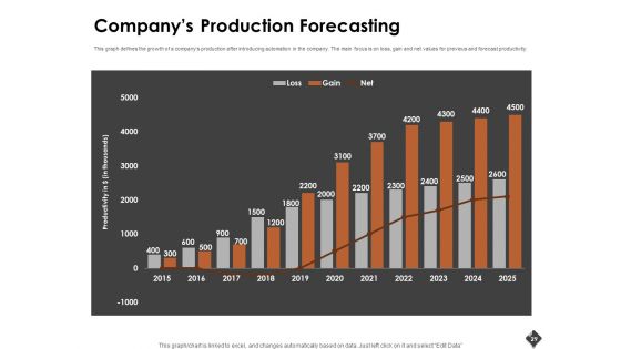 Automation Techniques And Solutions For Business Ppt PowerPoint Presentation Complete Deck With Slides