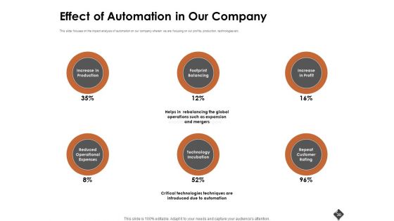 Automation Techniques And Solutions For Business Ppt PowerPoint Presentation Complete Deck With Slides