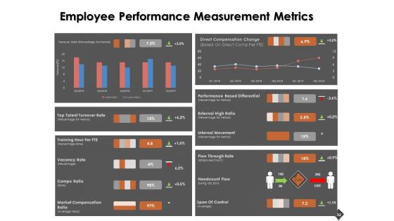 Automation Techniques And Solutions For Business Ppt PowerPoint Presentation Complete Deck With Slides