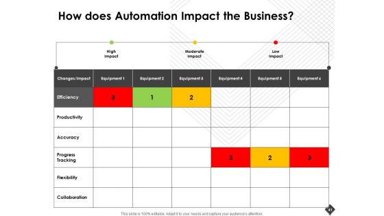 Automation Techniques And Solutions For Business Ppt PowerPoint Presentation Complete Deck With Slides