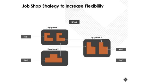 Automation Techniques And Solutions For Business Ppt PowerPoint Presentation Complete Deck With Slides