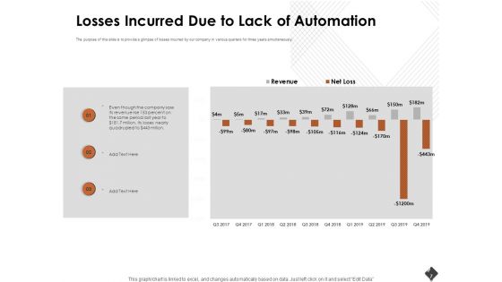Automation Techniques And Solutions For Business Ppt PowerPoint Presentation Complete Deck With Slides