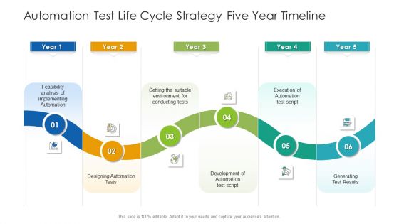 Automation Test Life Cycle Strategy Five Year Timeline Designs