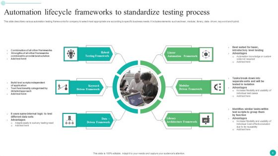 Automation Testing Lifecycle Ppt PowerPoint Presentation Complete Deck With Slides