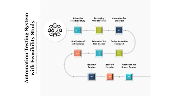 Automation Testing System With Feasibility Study Ppt PowerPoint Presentation Gallery Layouts PDF