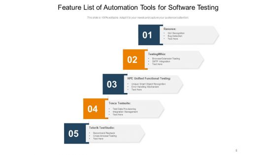 Automation Tool List Infrastructure Automation Product Ppt PowerPoint Presentation Complete Deck