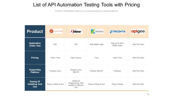 Automation Tool List Infrastructure Automation Product Ppt PowerPoint Presentation Complete Deck