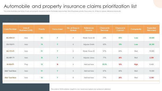 Automobile And Property Insurance Claims Prioritization List Sample PDF Automobile And Property Insurance Claims Prioritization List Sample PDF