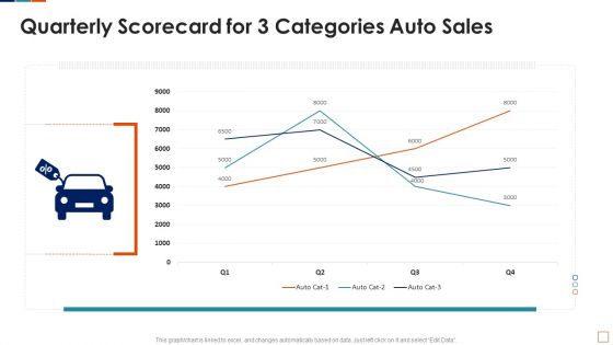 Automobile Sales Scorecard Ppt PowerPoint Presentation Complete Deck With Slides
