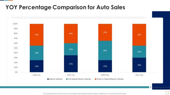 Automobile Sales Scorecard Ppt PowerPoint Presentation Complete Deck With Slides